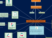 ¿Nos ayudan? TICS ¿Nos perjudican? - Mapa Mental