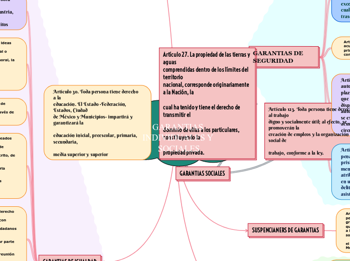 GARANTIAS INDIVIDUALES Y SOCIALES