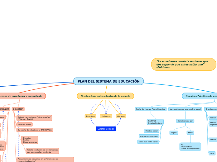 PLAN DEL SISTEMA DE EDUCACIÓN