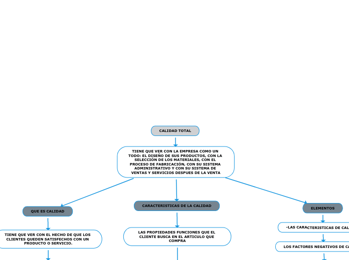 MAPAS CONCEPTUALES