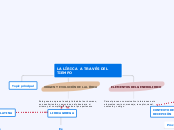 LA LÍRICA  A TRAVÉS DEL TIEMPO - Mapa Mental