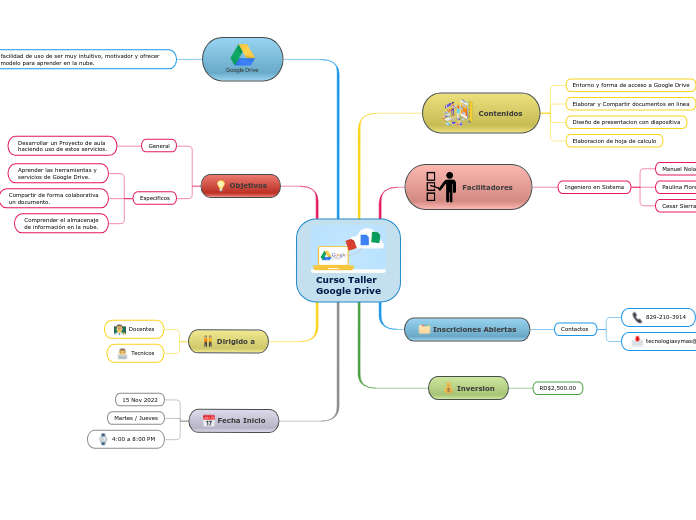 Curso Taller 
Google Drive
