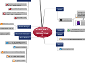 BUROCRACIA DEFINICIONES - Mapa Mental