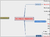 Procedimento administrativo - Mapa Mental