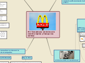 Mc' Donalds:es sinónimo de comida rápid...- Mapa Mental