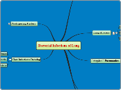 Bacterial Infections of Lung