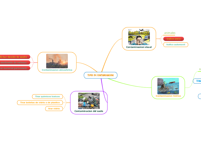 tipos de contaminacion