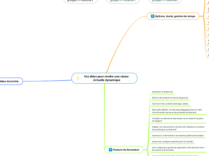 Vos idées pour rendre une classe virtuelle dynamique