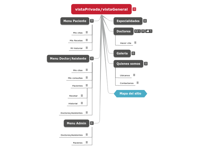 vistaPrivada/vistaGeneral - Mapa Mental