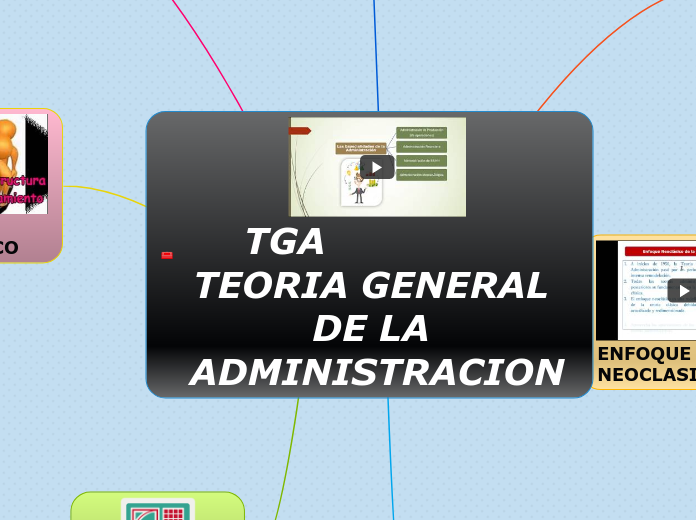 TGA               TEORIA GENERAL DE LA ADMINISTRACION