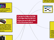 Cuales Son las partes y funciones  del ...- Mapa Mental