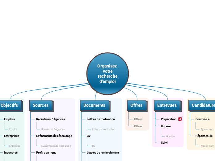 Tableau de Suivi des Candidatures