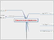 CMD - DIREITO ADMINISTRATIVO - ELEMENTOS DO ATO ADMINISTRATIVO