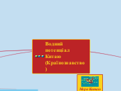 Водний потенціал Китаю  (Країноз...- Мыслительная карта