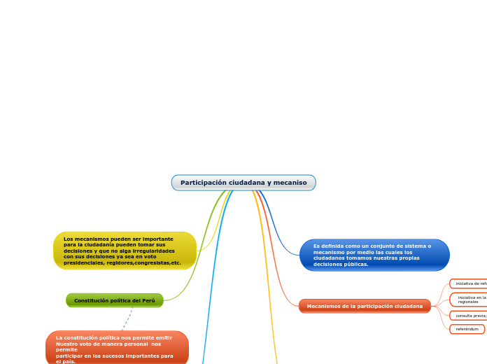 Participación ciudadana y mecaniso