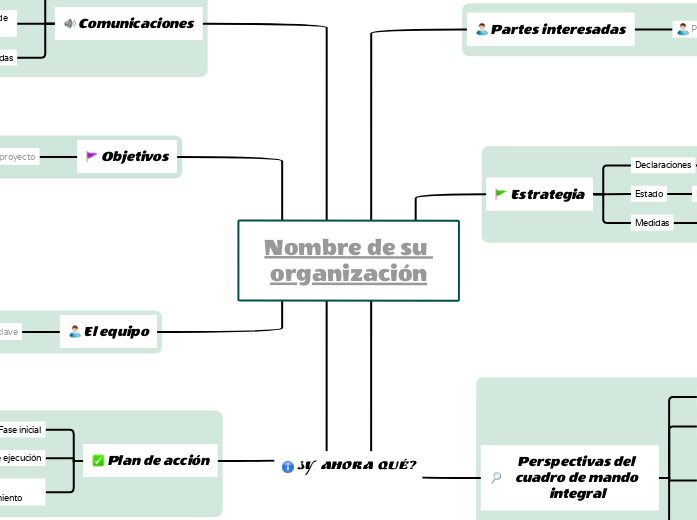 Cuadro de mando integral Gestión de proyectos