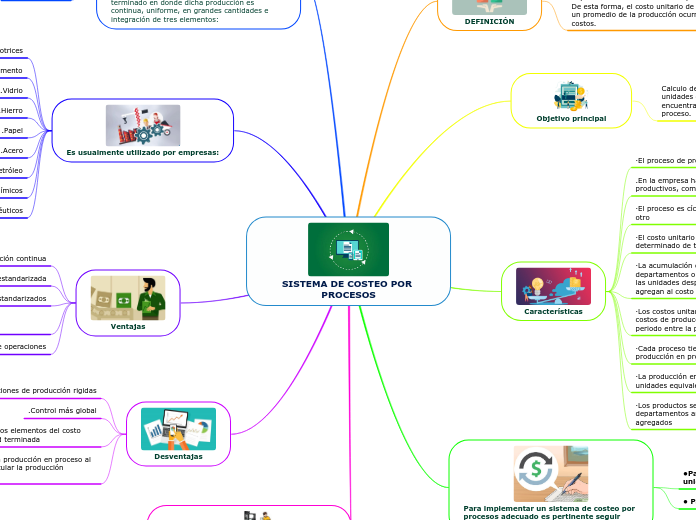 SISTEMA DE COSTEO POR PROCESOS