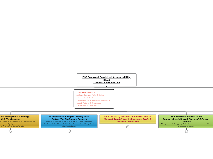 PLC FACHART- FD COPY