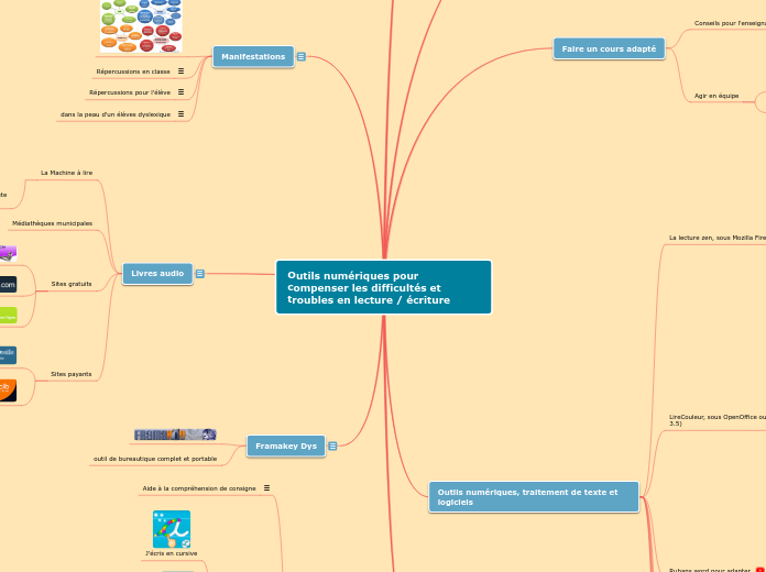 Outils numériques pour compenser les difficultés et troubles en lecture / écriture - 28/11/18