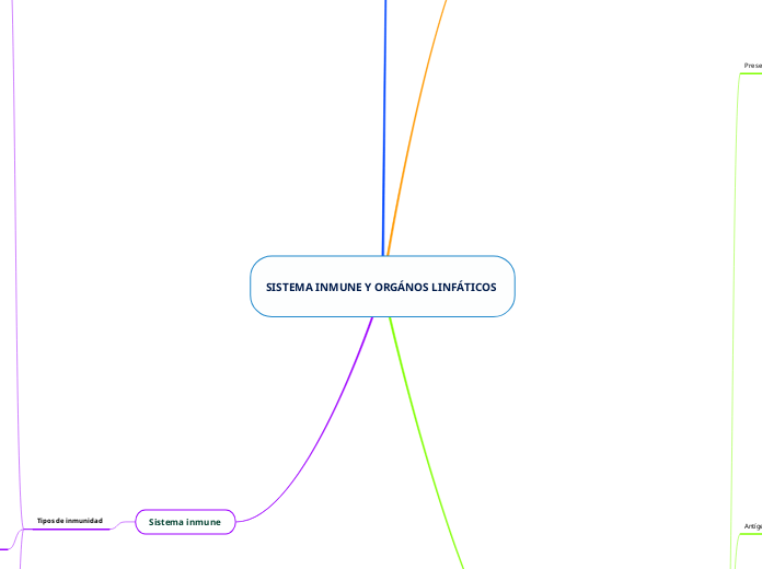 SISTEMA INMUNE Y ORGÁNOS LINFÁTICOS