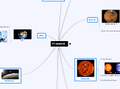 Planeetid - Mind Map