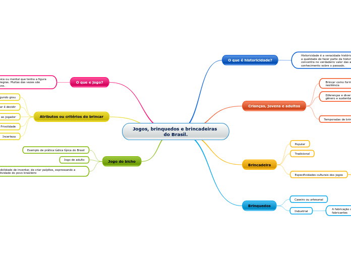 Jogos, brinquedos e brincadeiras do Brasil.