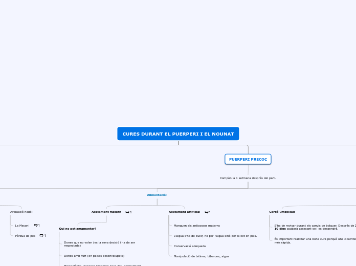 CURES DURANT EL PUERPERI I EL NOUNAT - Mapa Mental