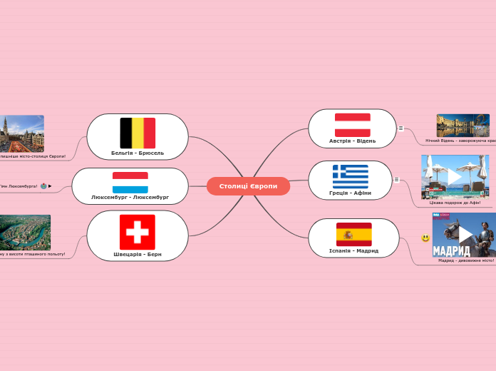Столиці Європи - Мыслительная карта