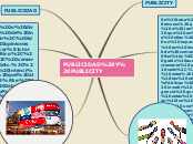 PUBLICIDAD Y PUBLICITY - Mapa Mental