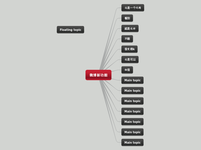 微博新功能 - 思維導圖