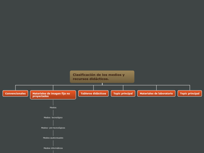 Clasificación de los medios y recursos ...- Mapa Mental