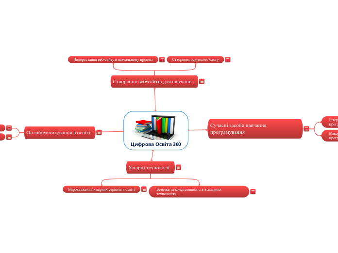 Цифрова Освіта 360