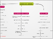 mapa conceptual. calidad total