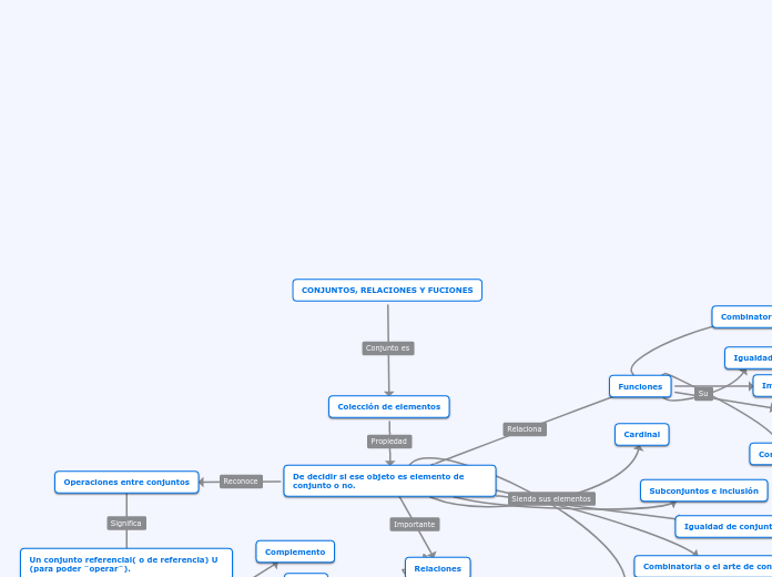 CONJUNTOS, RELACIONES Y FUCIONES