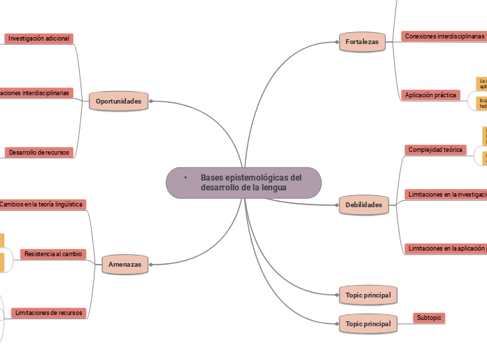 •	Bases epistemológicas del desarrollo de la lengua