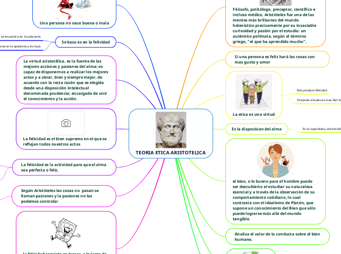 TEORIA ETICA ARISTOTELICA