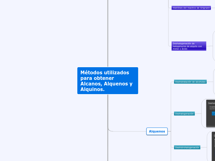 Métodos utilizados para obtener Alcanos...- Mapa Mental