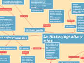 La Historiografia y los 4 ejes - Mapa Mental