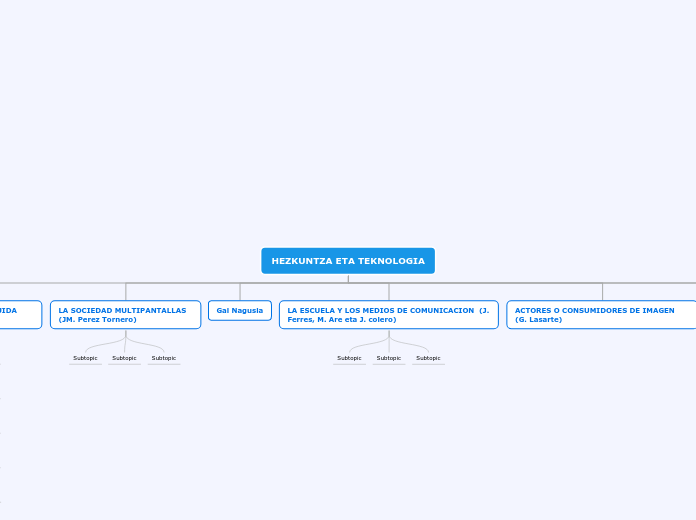 HEZKUNTZA ETA TEKNOLOGIA - Mapa Mental
