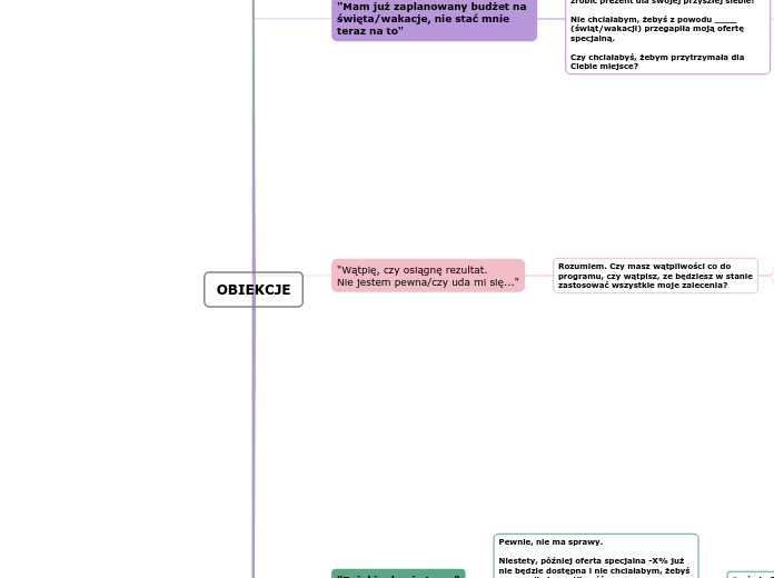 OBIEKCJE - Mind Map