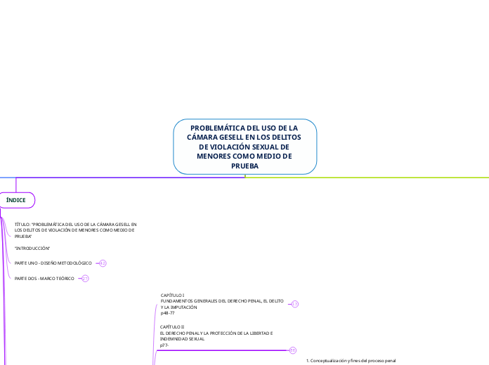 PROBLEMÁTICA DEL USO DE LA CÁMARA GESEL...- Mapa Mental