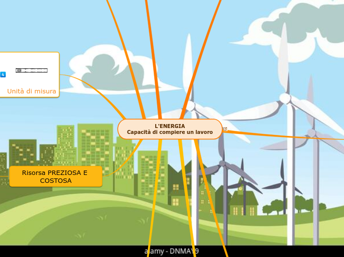 L'ENERGIA
Capacità di compiere un lavoro