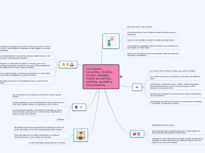 Luz Dayana                      Cervant...- Mapa Mental
