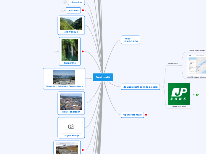 Destinatii - Mind Map