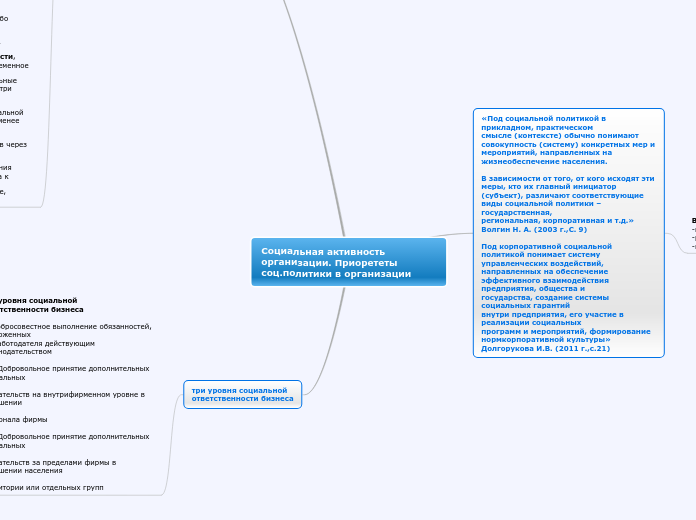 Социальная активность организации. Приорететы соц.политики в организации
