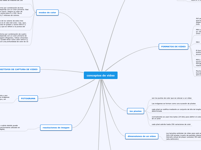 conceptos de video