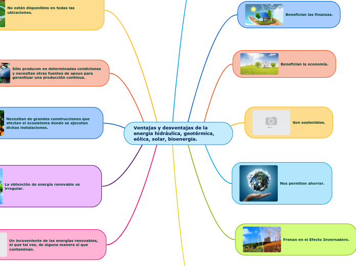 Ventajas y desventajas de la energía hidráulica, geotérmica, eólica, solar, bioenergía.