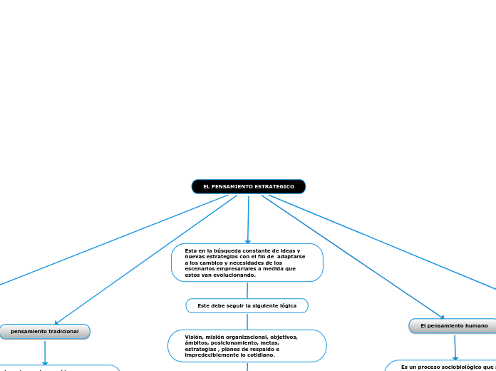 EL PENSAMIENTO ESTRATEGICO