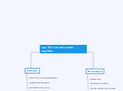 Las TIC's en educación superior - Mapa Mental