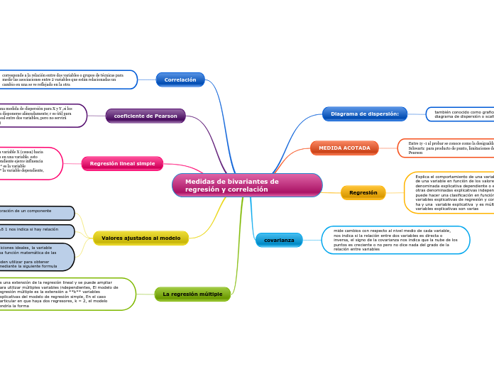 Medidas de bivariantes de regresión y correlación
